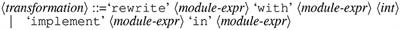 P3 problem and Magnolia language: Specializing array computations for emerging architectures